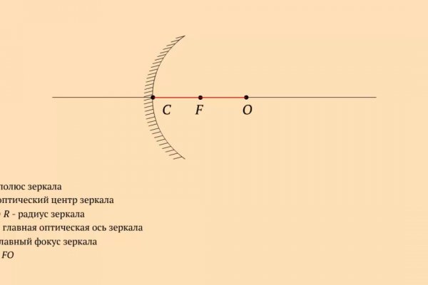 Кракен продает наркотики