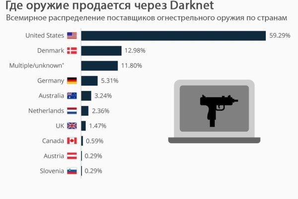 Кракен ссылка тор браузер